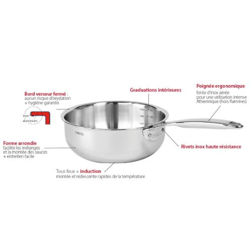 Set sauces Cristel